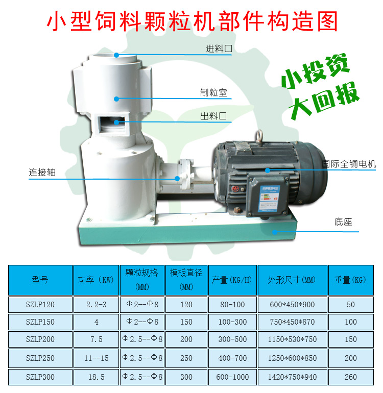 浙江魚飼料顆粒機(jī)采購(gòu)注意事項(xiàng)