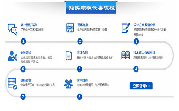 如何購(gòu)買顆粒機(jī)設(shè)備？