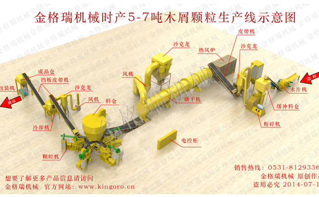 生物質(zhì)顆粒機械生產(chǎn)線