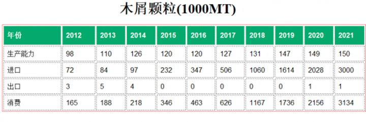 日本2021年進(jìn)口300萬噸生物質(zhì)燃料顆粒機木屑顆粒