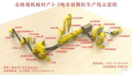生物質(zhì)木屑顆粒機(jī)生產(chǎn)線