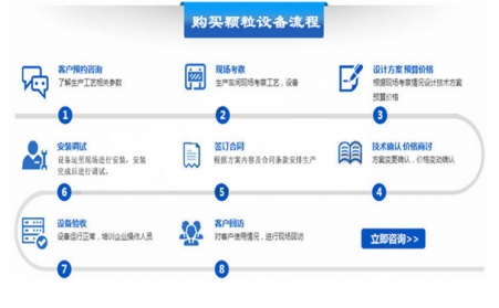 如何購買顆粒機設(shè)備？