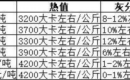 生物質(zhì)顆粒機生產(chǎn)的顆粒燃料哪種好？